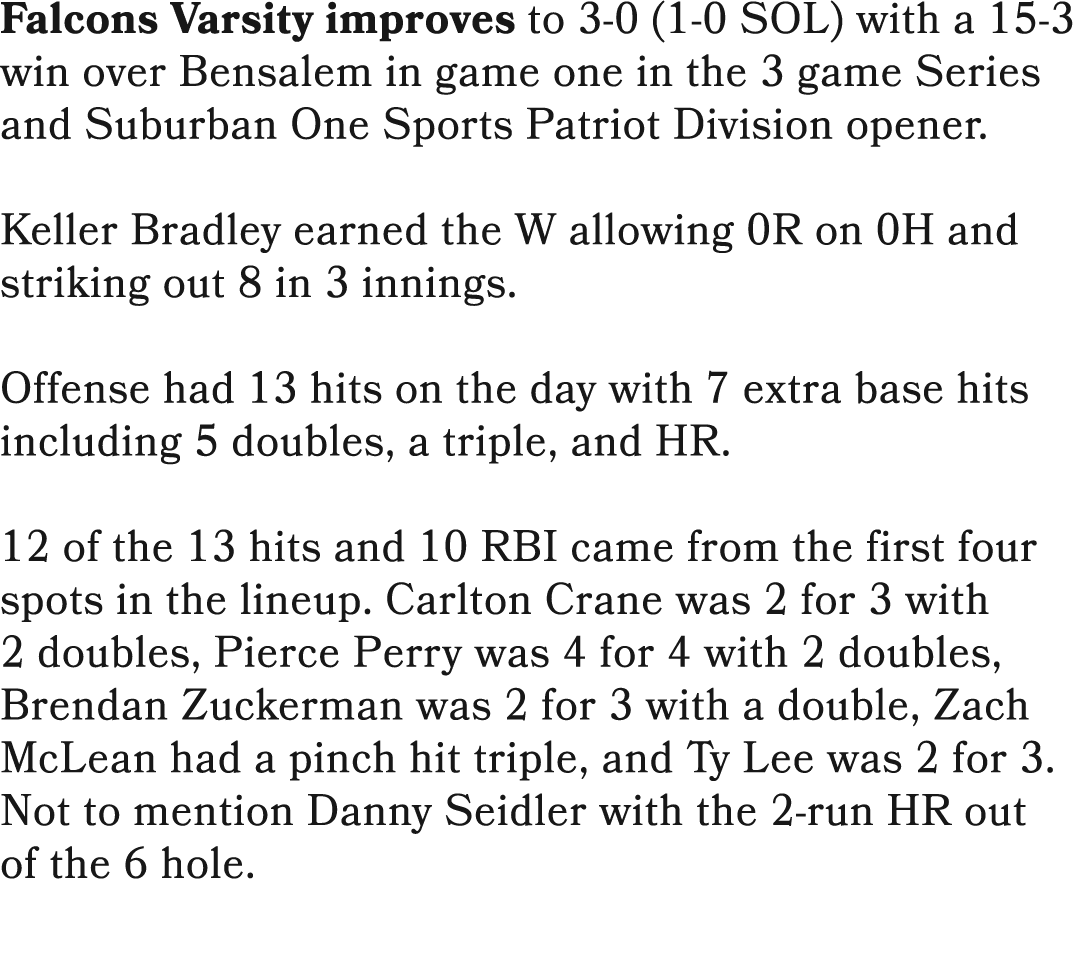 Falcons Varsity improves to 3 0 (1 0 SOL) with a 15 3 win over Bensalem in game one in the 3 game Series and Suburban...
