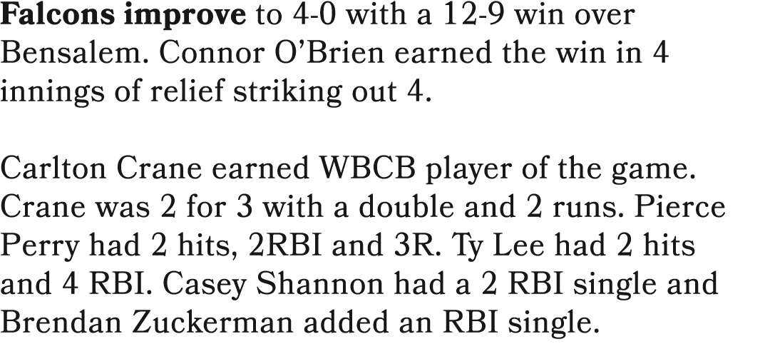 Falcons improve to 4 0 with a 12 9 win over Bensalem. Connor O’Brien earned the win in 4 innings of relief striking o...