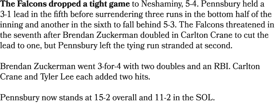 The Falcons dropped a tight game to Neshaminy, 5 4. Pennsbury held a 3 1 lead in the fifth before surrendering three ...