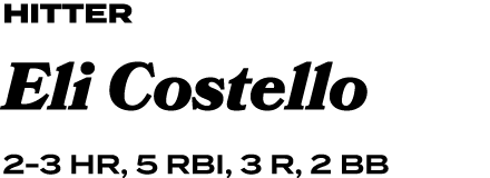 hitter Eli Costello 2 3 HR, 5 RBI, 3 R, 2 BB