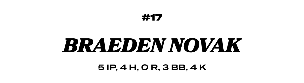 #17 Braeden Novak 5 IP, 4 H, 0 R, 3 BB, 4 K
