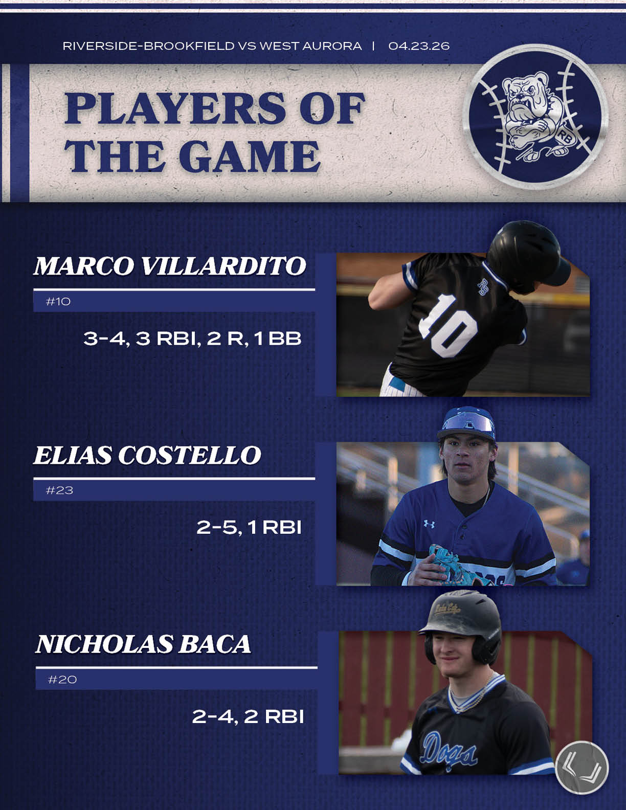 A baseball player wearing a black helmet. Description generated by AI