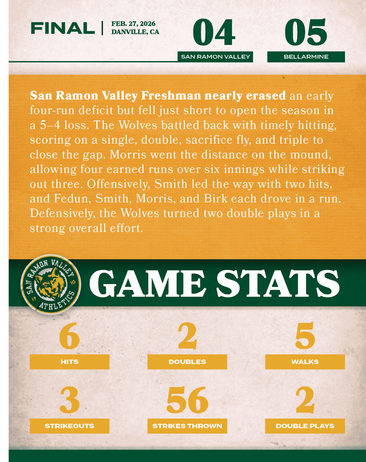 San Ramon Valley Freshman nearly erased an early four run deficit but fell just short to open the season in a 5–4 los...