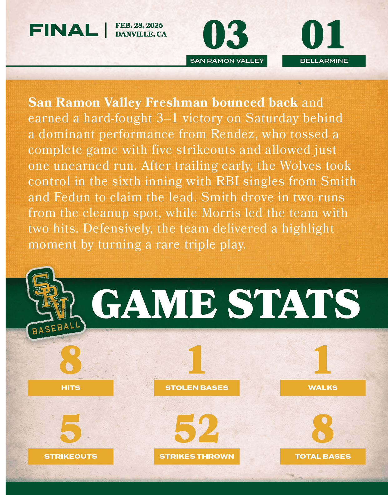 San Ramon Valley Freshman bounced back and earned a hard fought 3–1 victory on Saturday behind a dominant performance...
