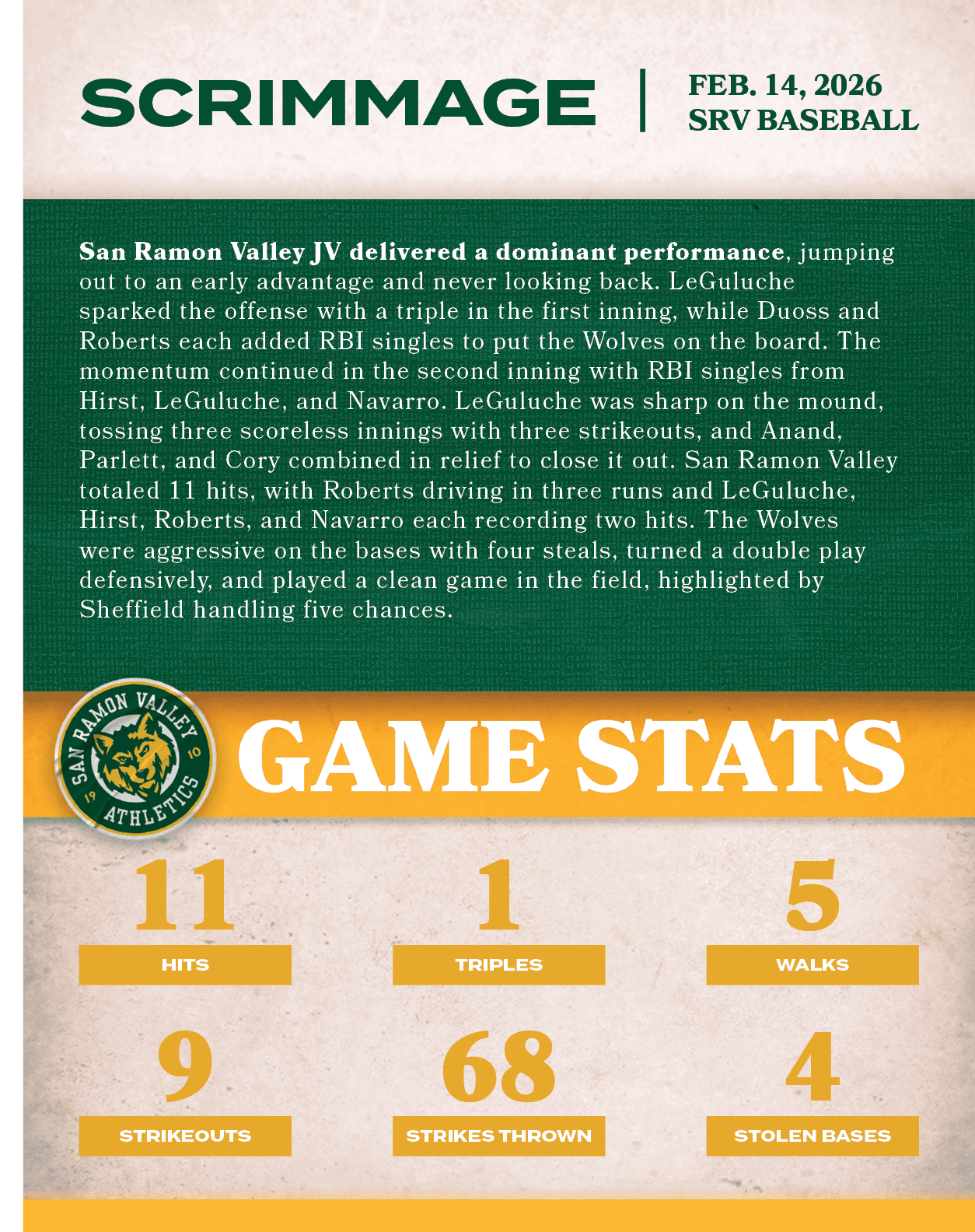 San Ramon Valley JV delivered a dominant performance, jumping out to an early advantage and never looking back. LeGul...