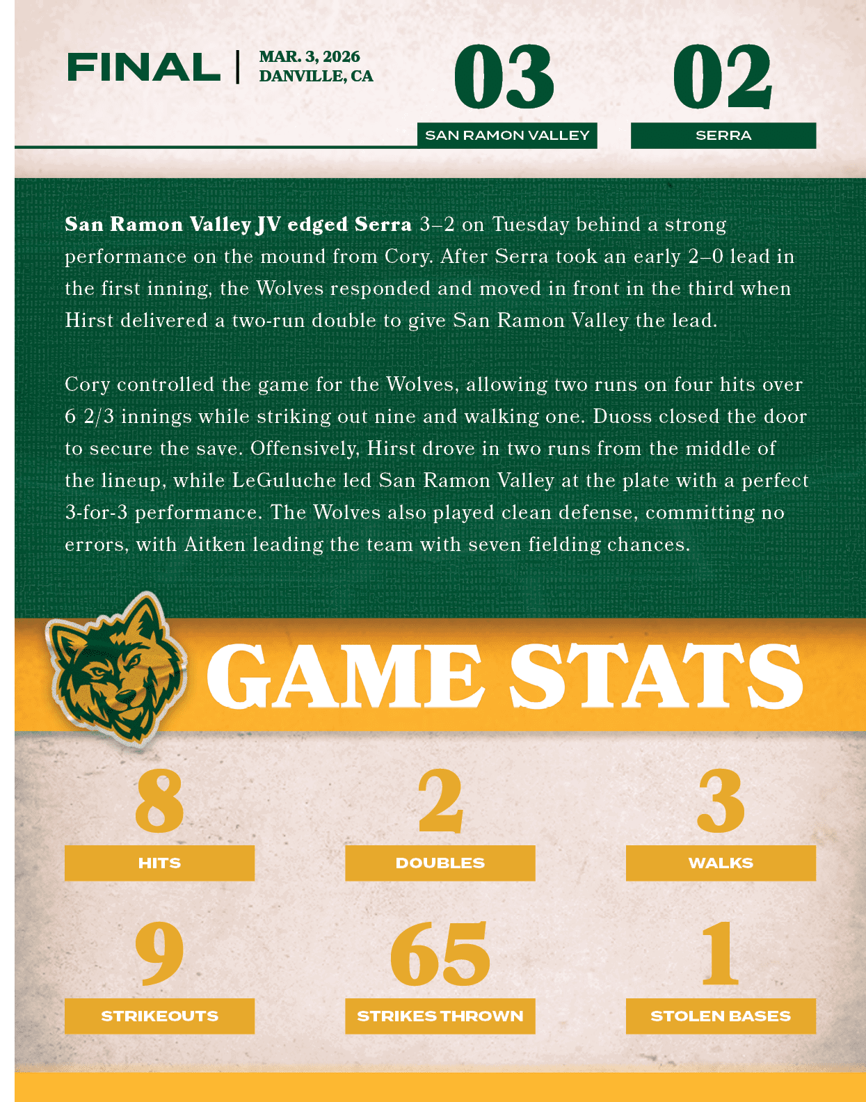 02,03,MAR. 3, 2026 DANVILLE, CA,FINAL,serra,San Ramon Valley JV edged Serra 3–2 on Tuesday behind a strong performanc...