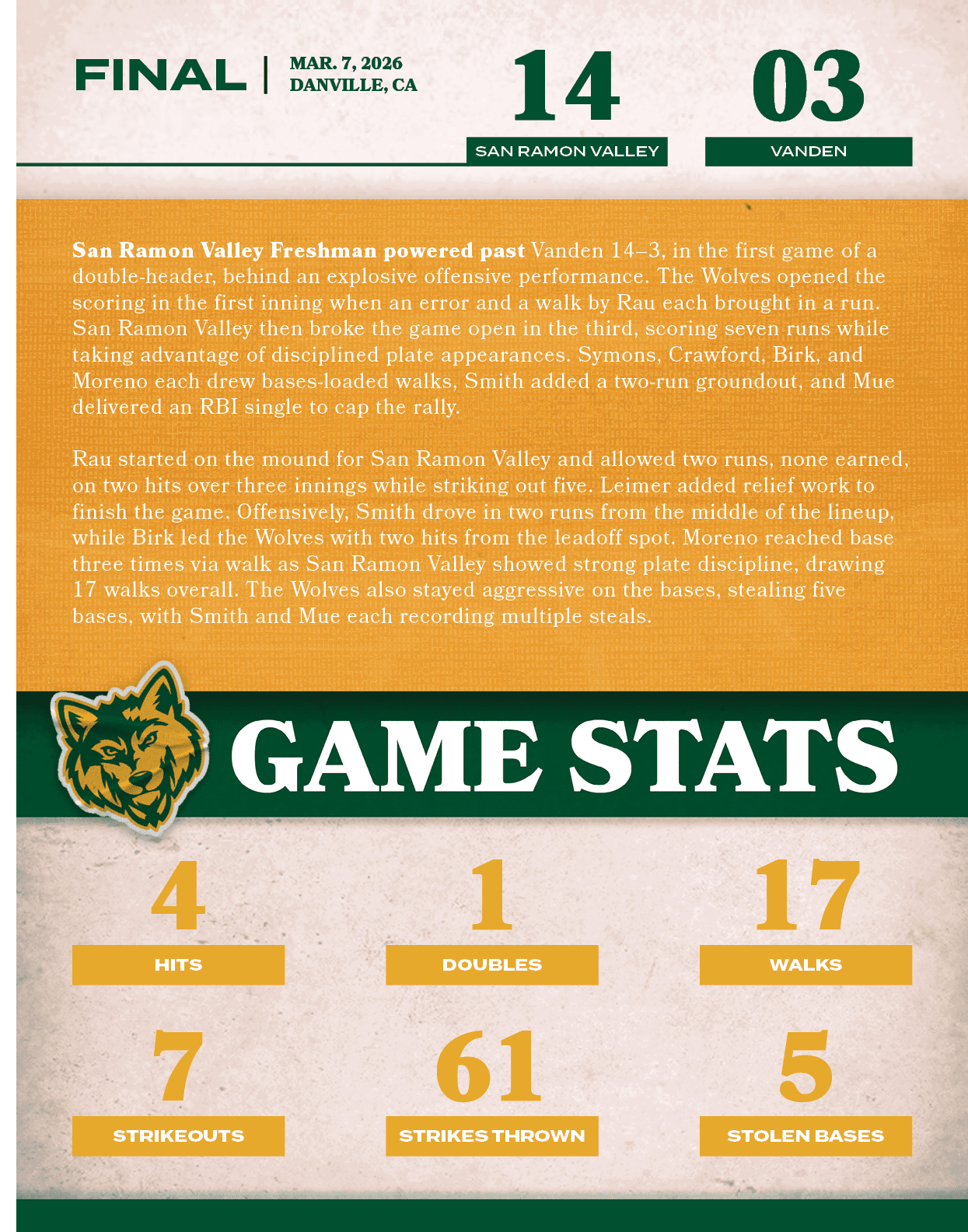 03,14,MAR. 7, 2026 DANVILLE, CA,FINAL,vanden,San Ramon Valley Freshman powered past Vanden 14–3, in the first game of...