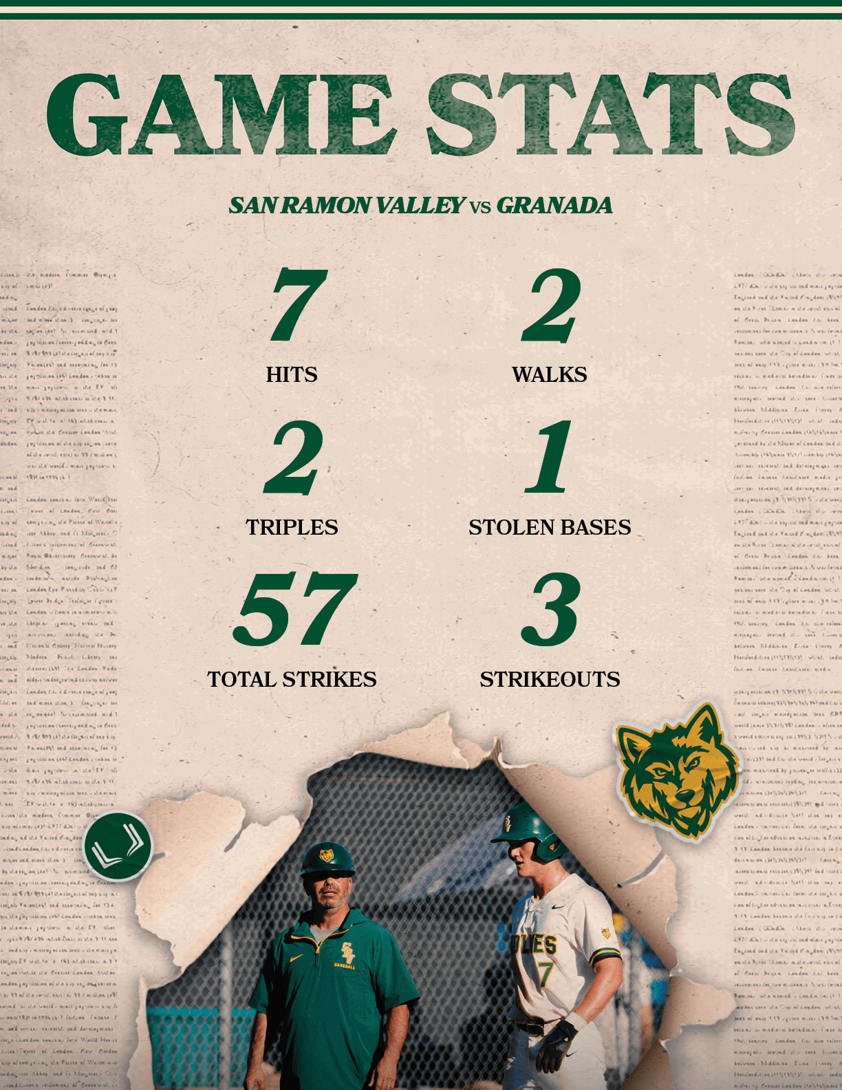 3,STRIKEOUTS,57,TOTAL STRIKES,1,STOLEN BASES,2,TRIPLES,2,WALKS,7,HITS,san ramon valley vs granad