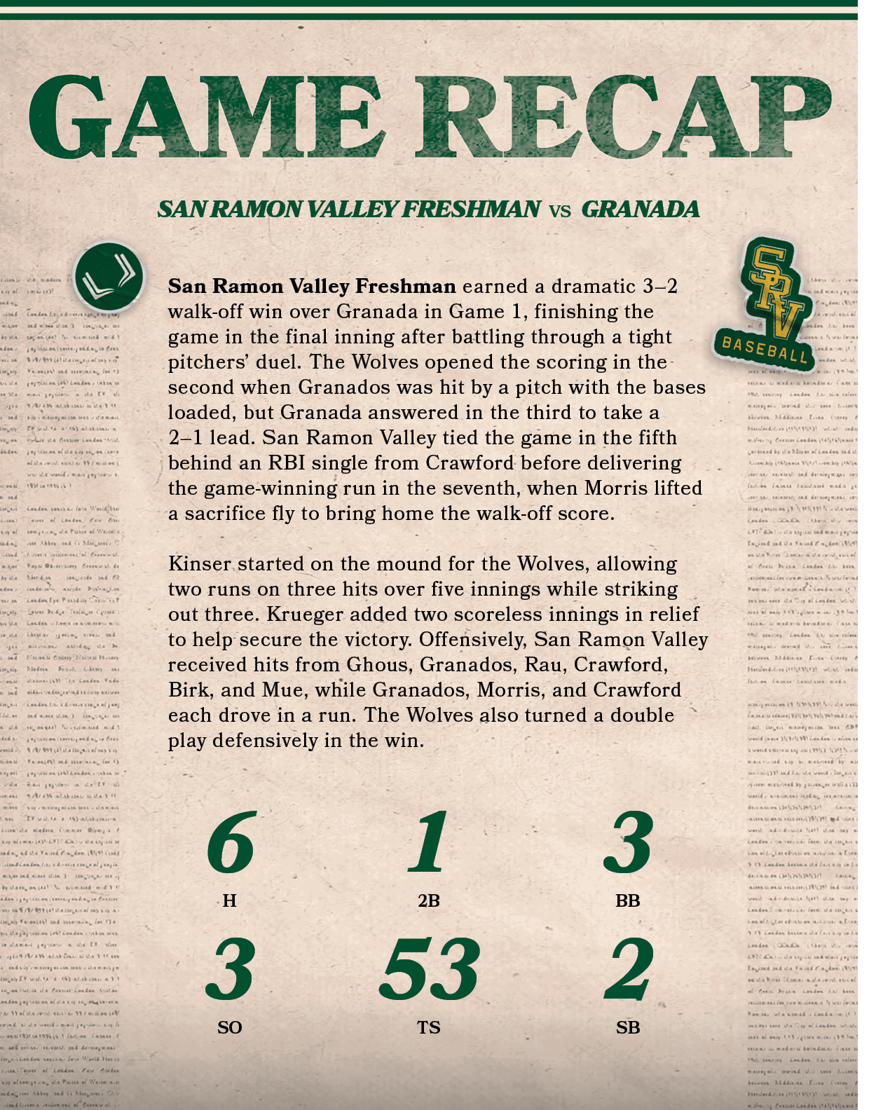 53,TS,2,SB,1,2B,San Ramon Valley Freshman earned a dramatic 3–2 walk off win over Granada in Game 1, finishing the ga...