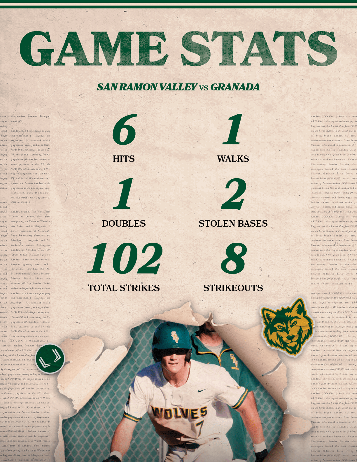 8,STRIKEOUTS,102,TOTAL STRIKES,2,STOLEN BASES,1,DOUBLES,1,WALKS,6,HITS,san ramon valley vs GRANAD