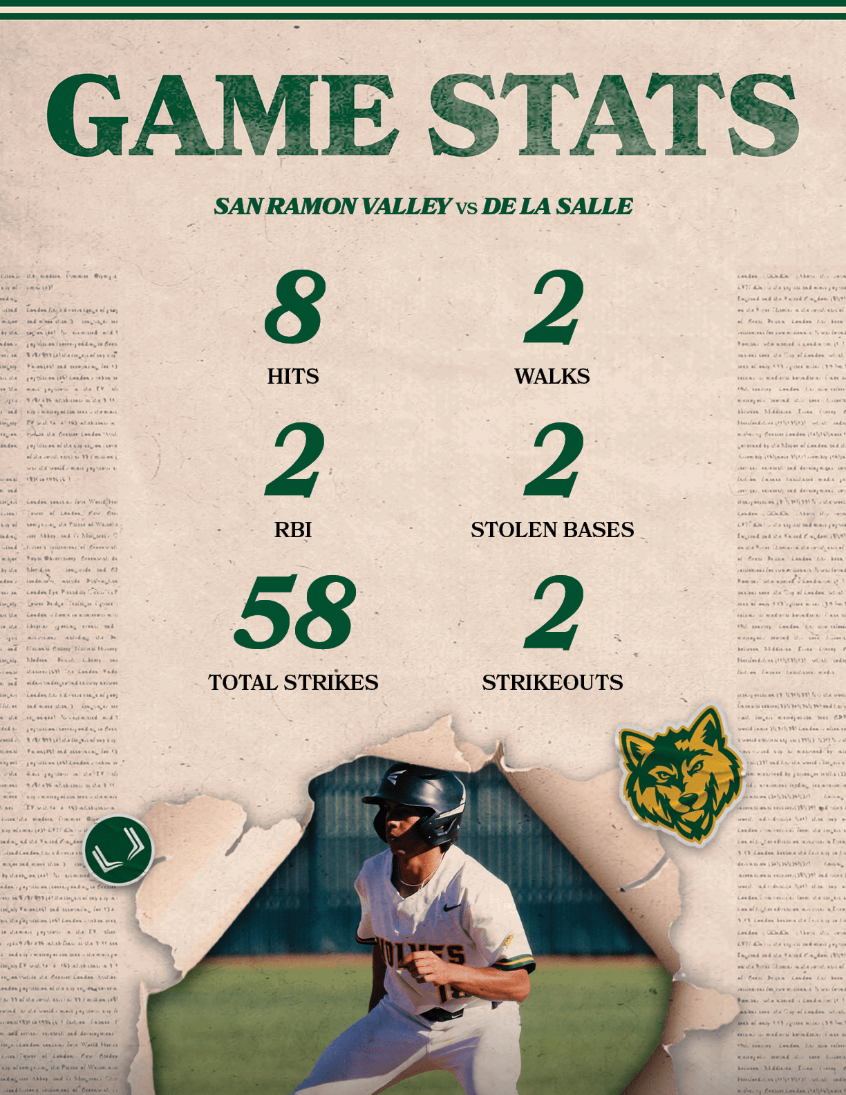 2,STRIKEOUTS,58,TOTAL STRIKES,2,STOLEN BASES,2,RBI,2,WALKS,8,HITS,san ramon valley vs DE LA SALL