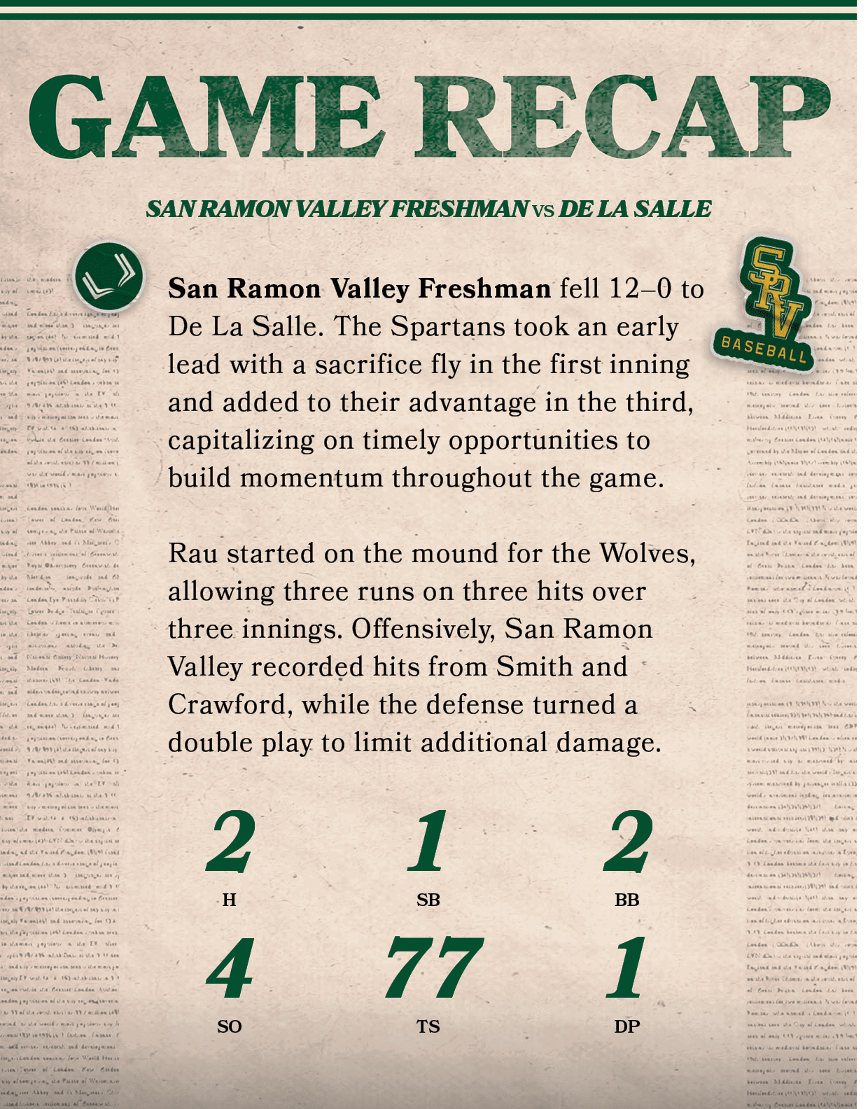 77,TS,1,DP,1,SB,San Ramon Valley Freshman fell 12–0 to De La Salle. The Spartans took an early lead with a sacrifice ...