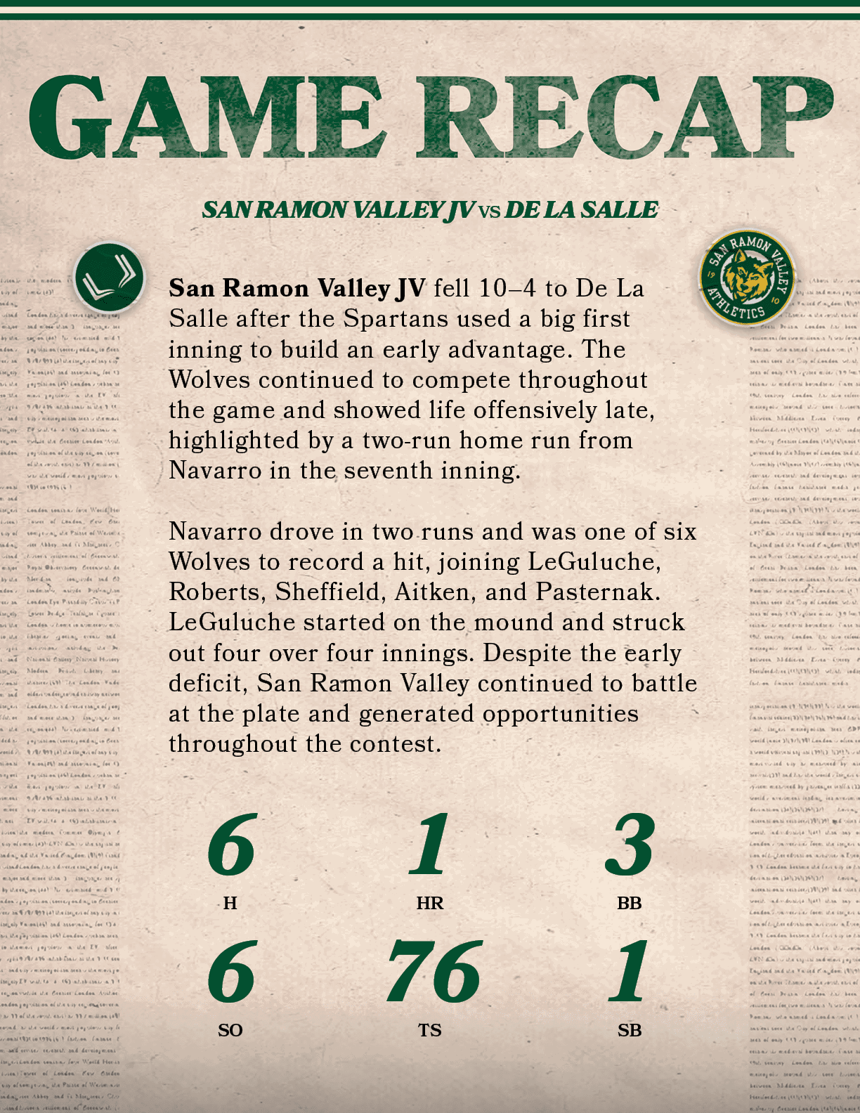 76,TS,1,HR,San Ramon Valley JV fell 10–4 to De La Salle after the Spartans used a big first inning to build an early ...