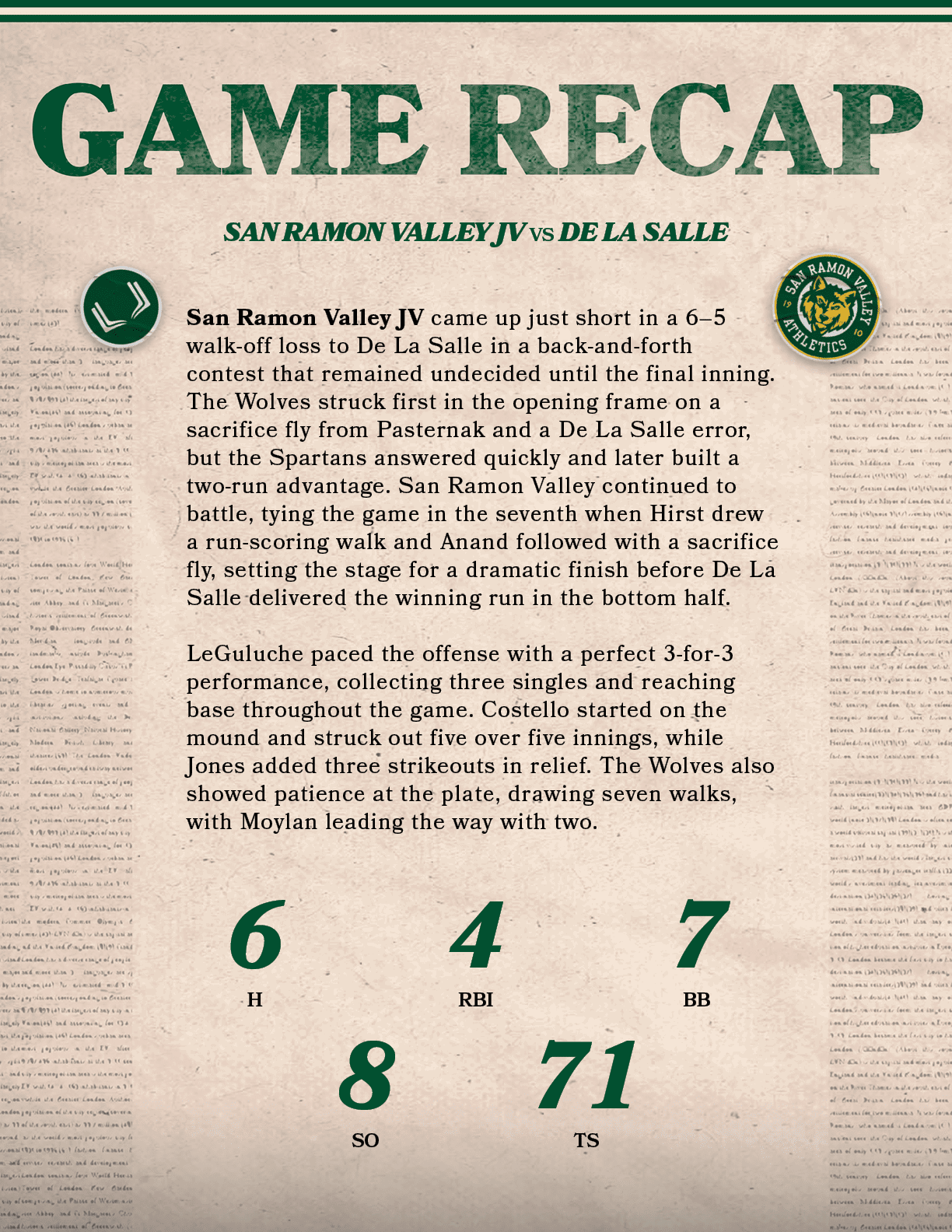 71,TS,4,RBI,San Ramon Valley JV came up just short in a 6–5 walk off loss to De La Salle in a back and forth contest ...