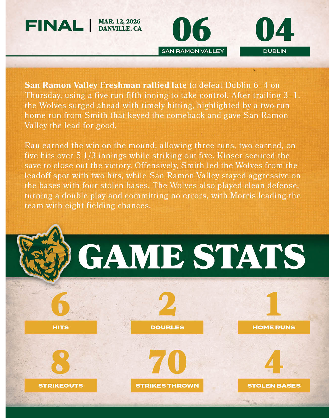 04,06,MAR. 12, 2026 DANVILLE, CA,FINAL,dublin,San Ramon Valley Freshman rallied late to defeat Dublin 6–4 on Thursday...