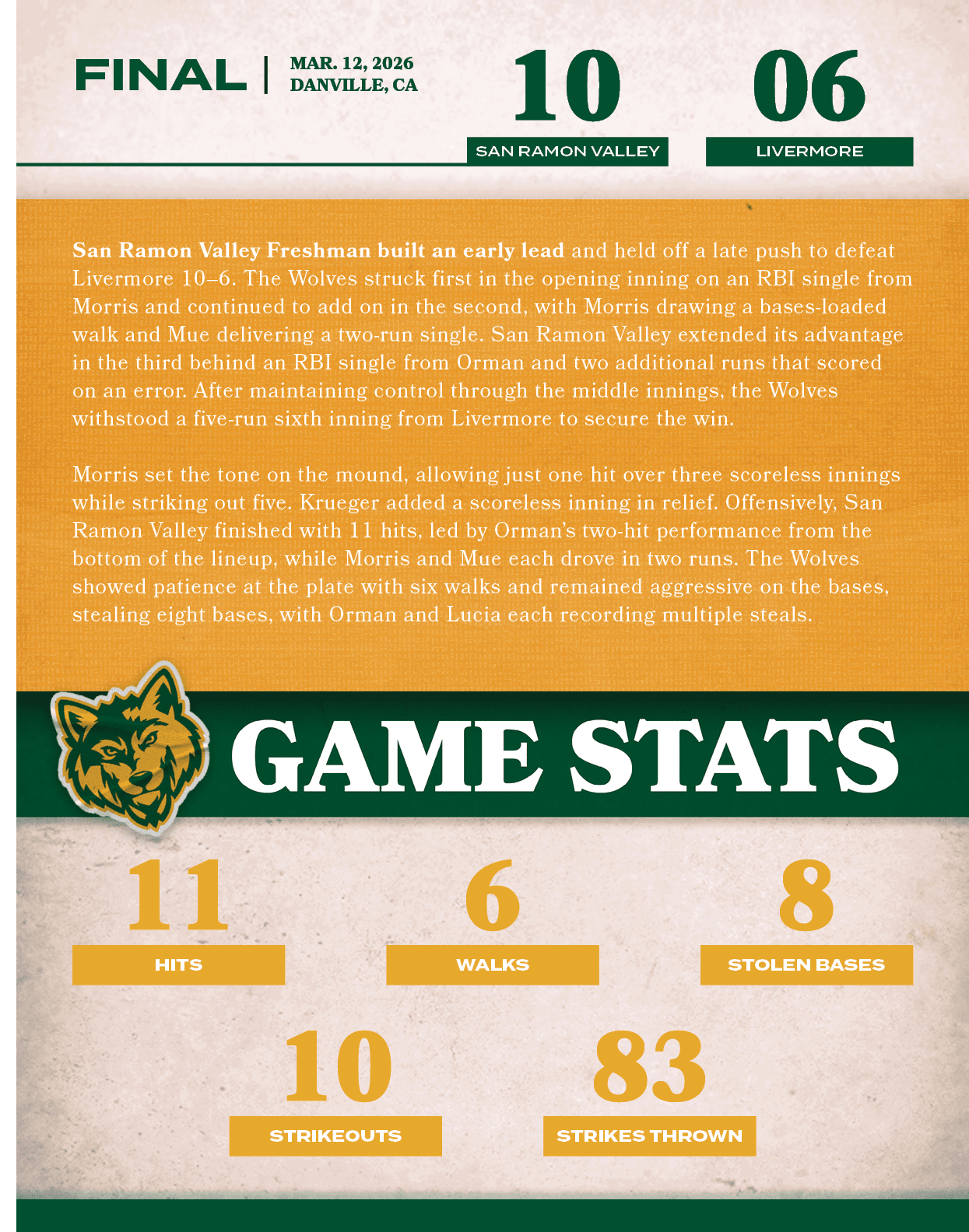 06,10,MAR. 12, 2026 DANVILLE, CA,FINAL,livermore,San Ramon Valley Freshman built an early lead and held off a late pu...