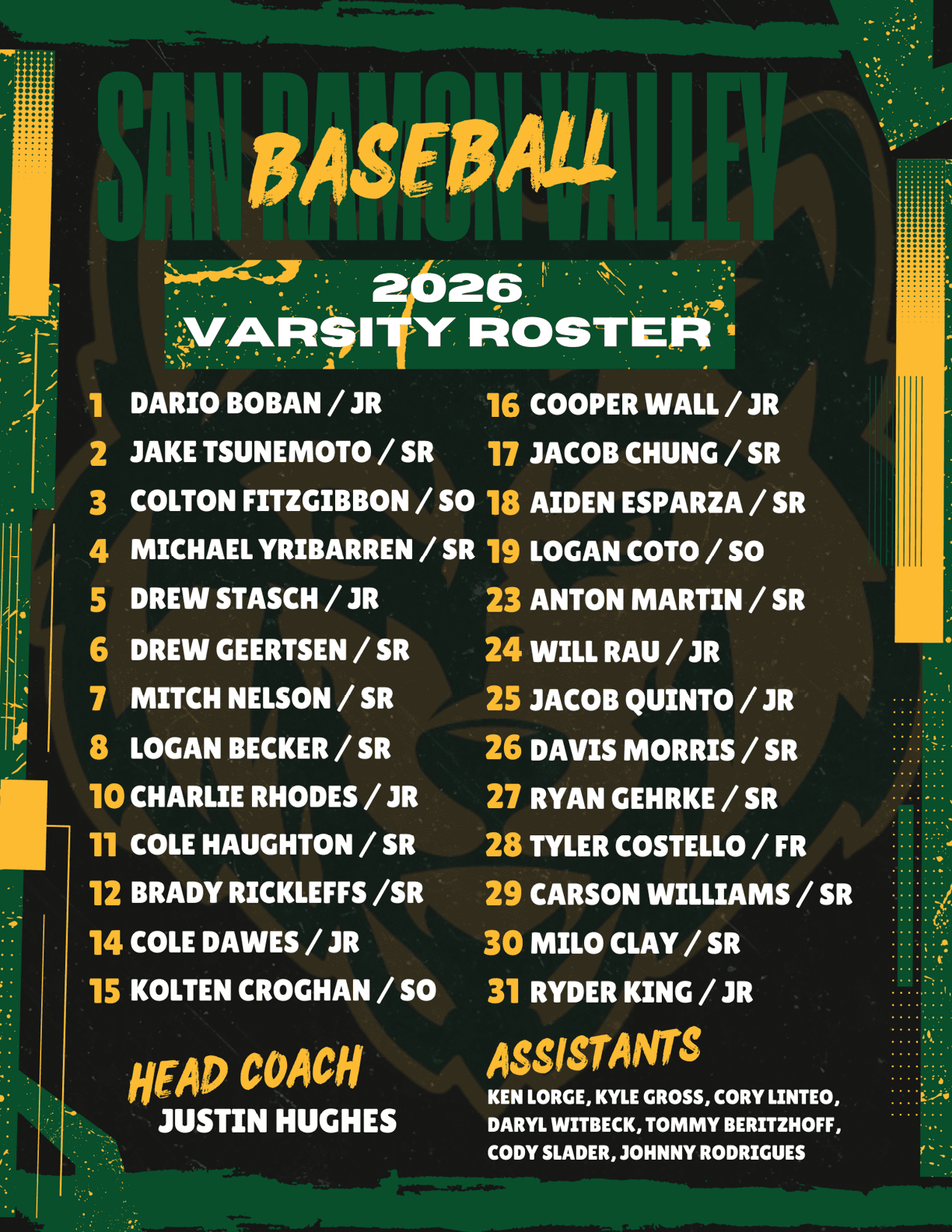 A poster of a baseball team with a list of players and their positions. AI generated content