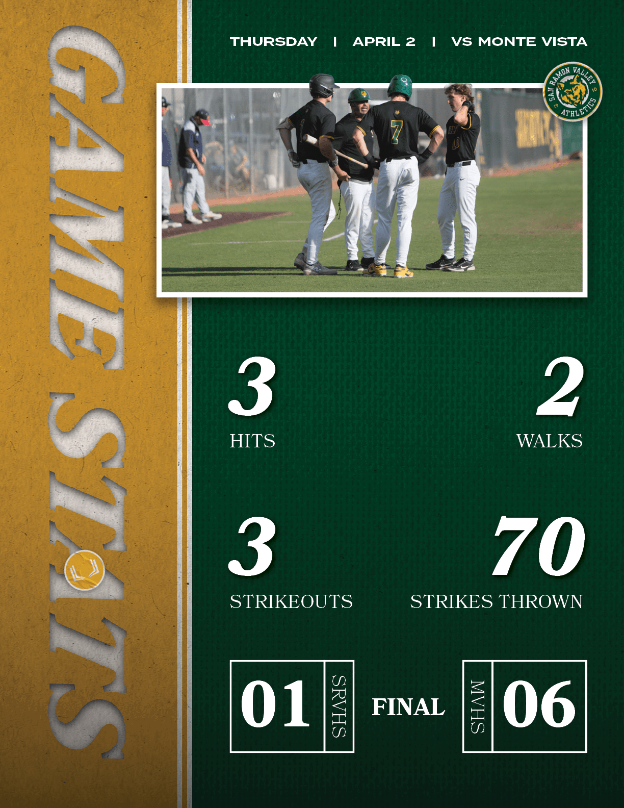 thursday | april 2 | vs monte vista,FINAL,MVHS,06,SRVHS,01,70,strikes thrown,2,walks,3,Strikeouts,3,hit