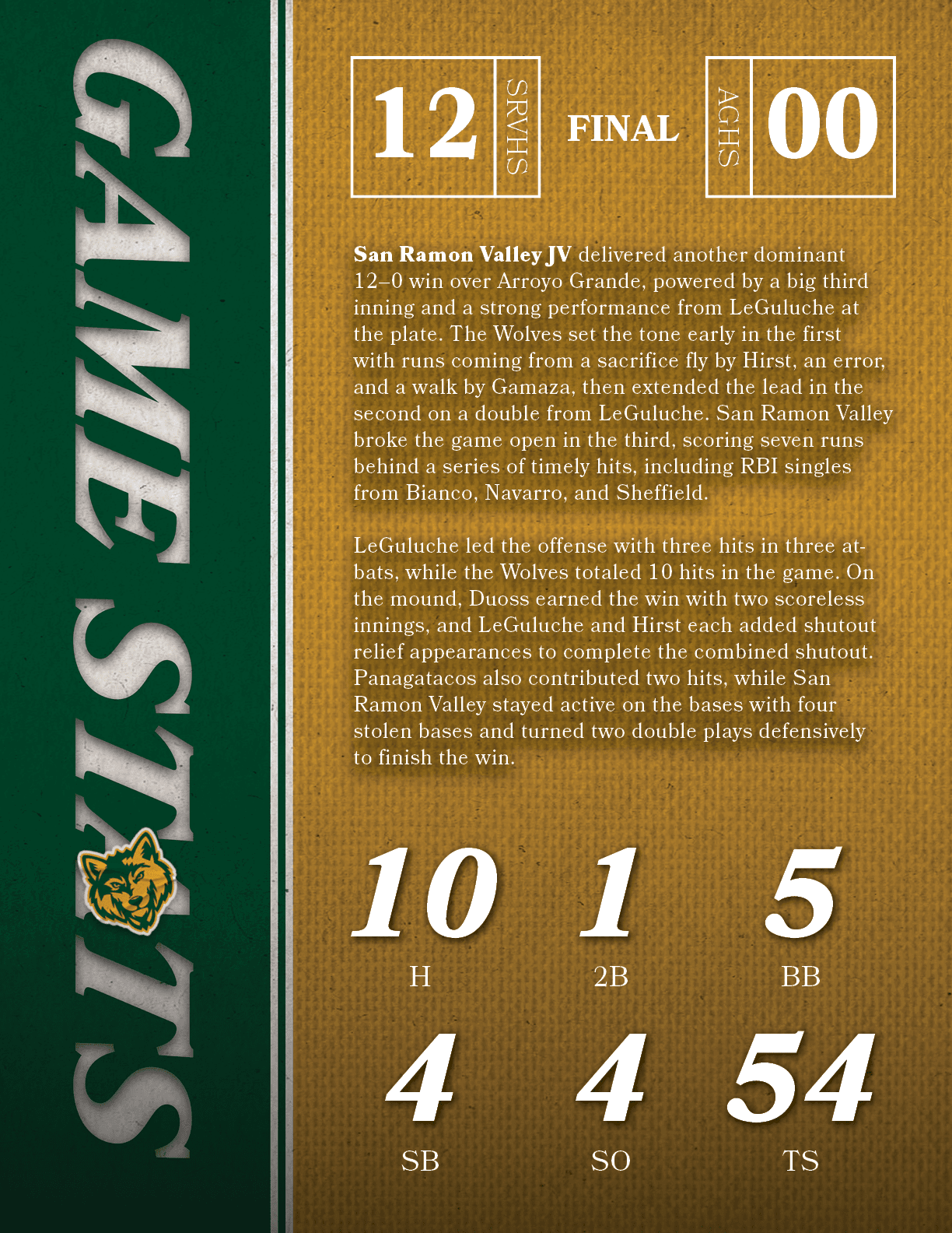 San Ramon Valley JV delivered another dominant 12–0 win over Arroyo Grande, powered by a big third inning and a stron...