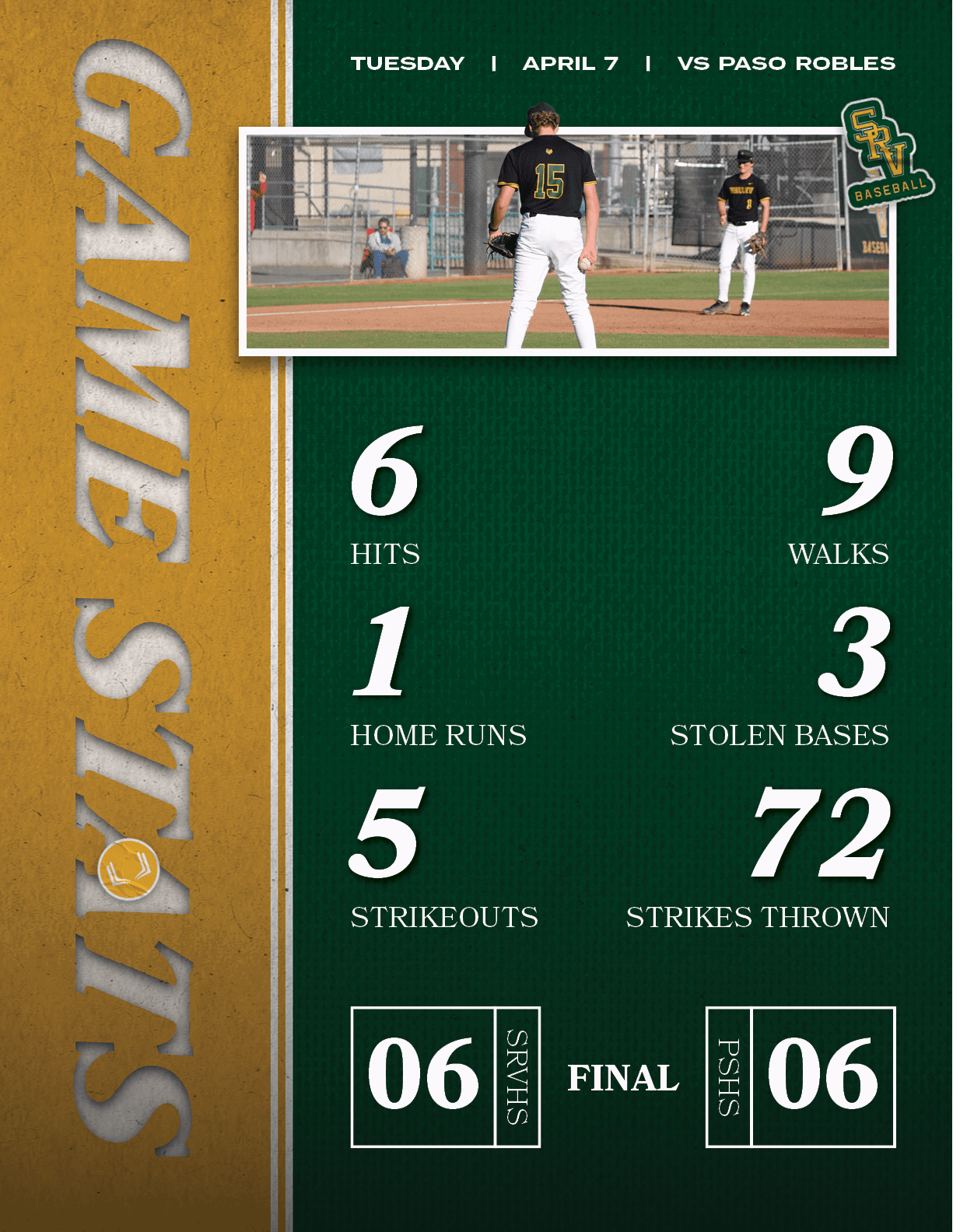 tuesday | april 7 | vs paso robles,FINAL,PSHS,06,SRVHS,06,72,strikes thrown,3,stolen bases,9,walks,5,Strikeouts,1,hom...