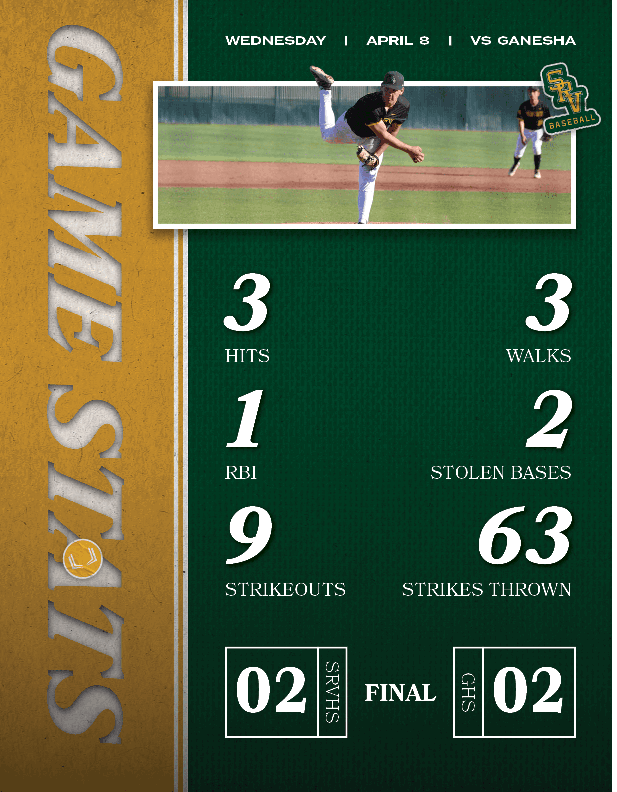 wednesday | april 8 | vs ganesha,FINAL,GHS,02,SRVHS,02,63,strikes thrown,2,stolen bases,3,walks,9,Strikeouts,1,rbi,3,hit