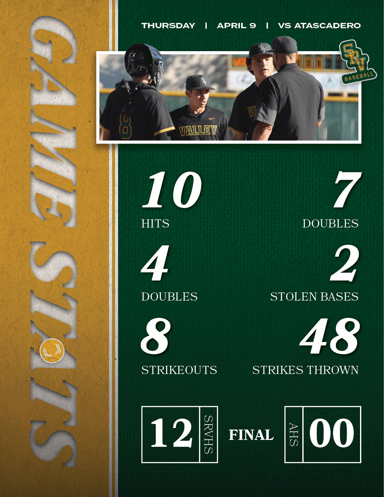 thursday | april 9 | vs atascadero,FINAL,AHS,00,SRVHS,12,48,strikes thrown,2,stolen bases,7,doubles,8,Strikeouts,4,do...