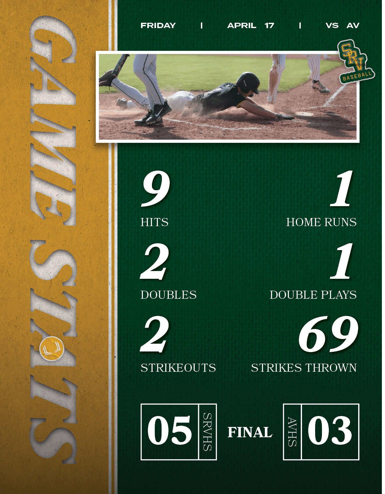 friday | april 17 | vs av,FINAL,AVHS,03,SRVHS,05,69,strikes thrown,1,double plays,1,home runs,2,Strikeouts,2,doubles,...