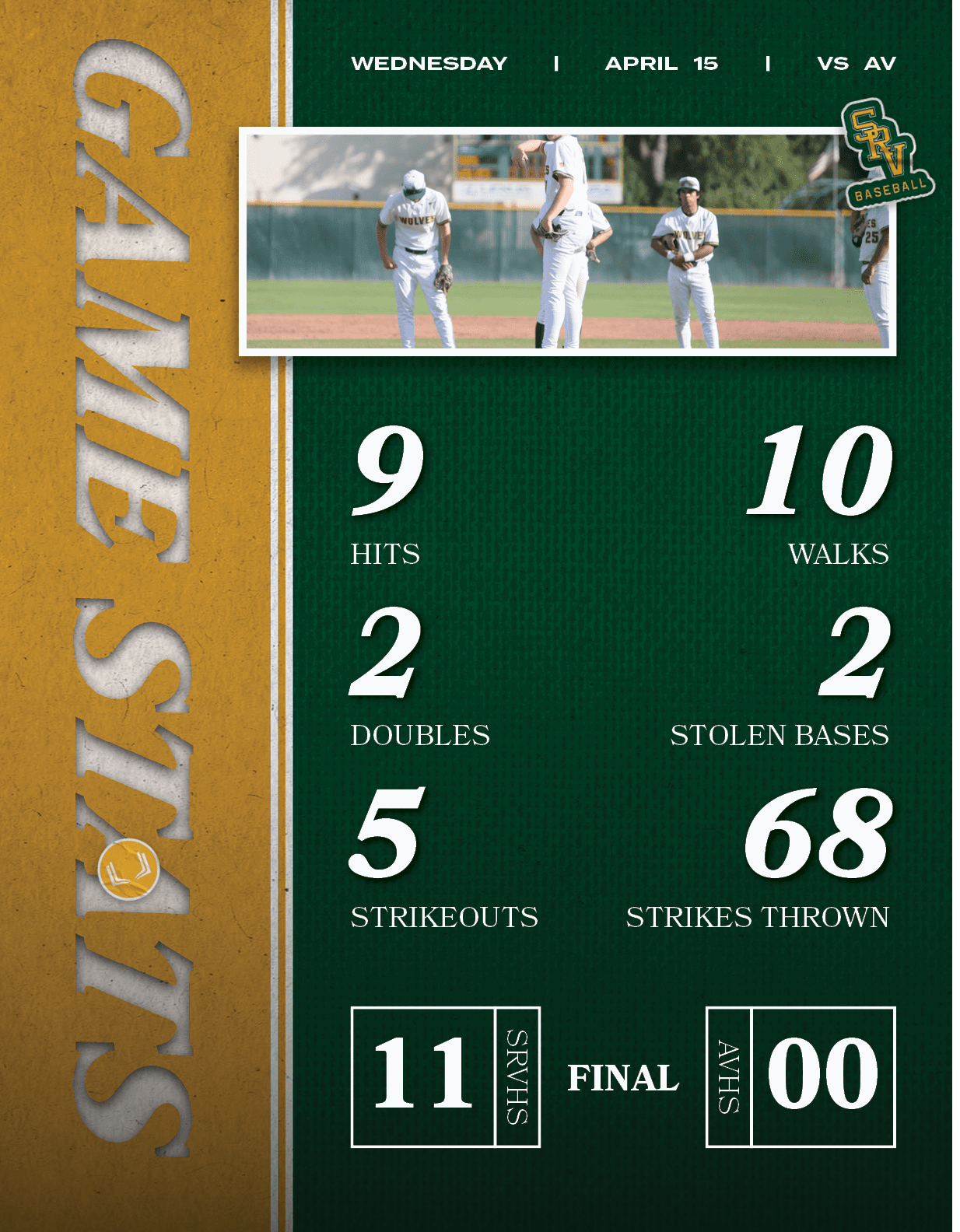 wednesday | april 15 | vs av,FINAL,AVHS,00,SRVHS,11,68,strikes thrown,2,stolen bases,10,walks,5,Strikeouts,2,doubles,...