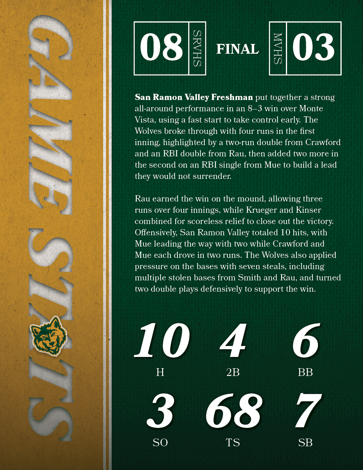 San Ramon Valley Freshman put together a strong all around performance in an 8–3 win over Monte Vista, using a fast s...