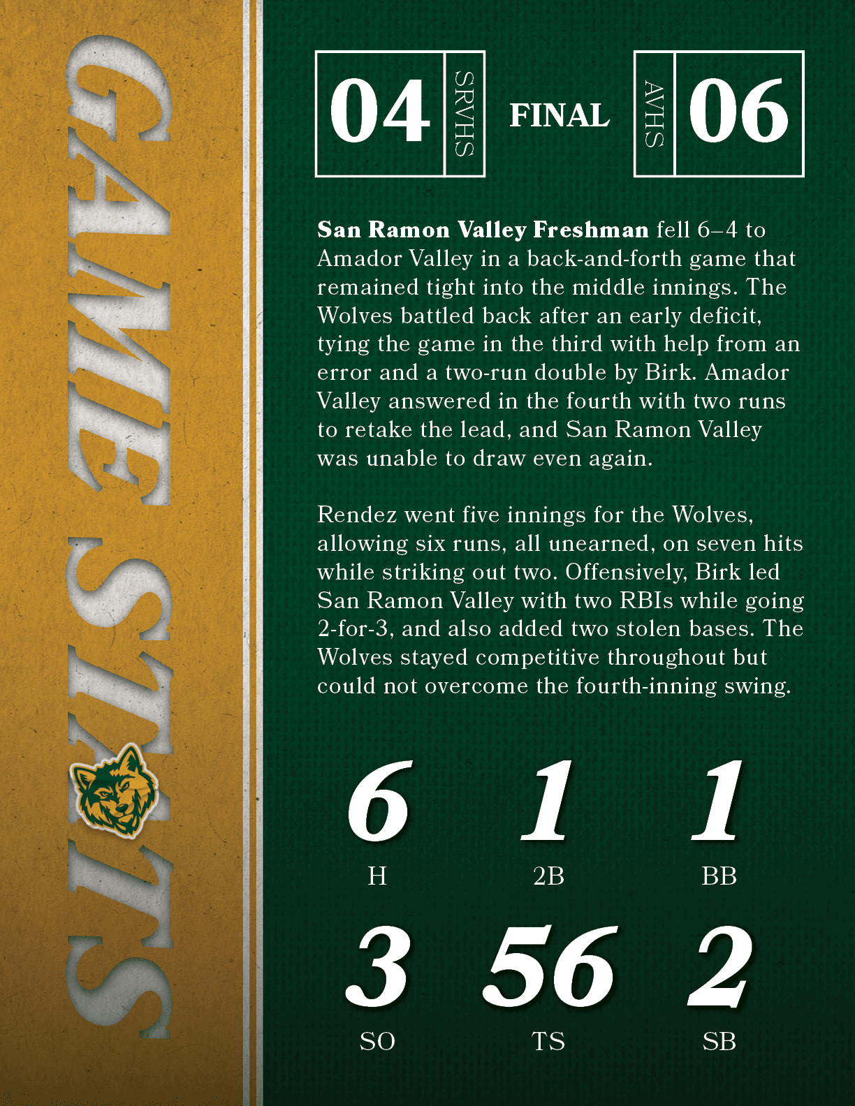 San Ramon Valley Freshman fell 6–4 to Amador Valley in a back and forth game that remained tight into the middle inni...