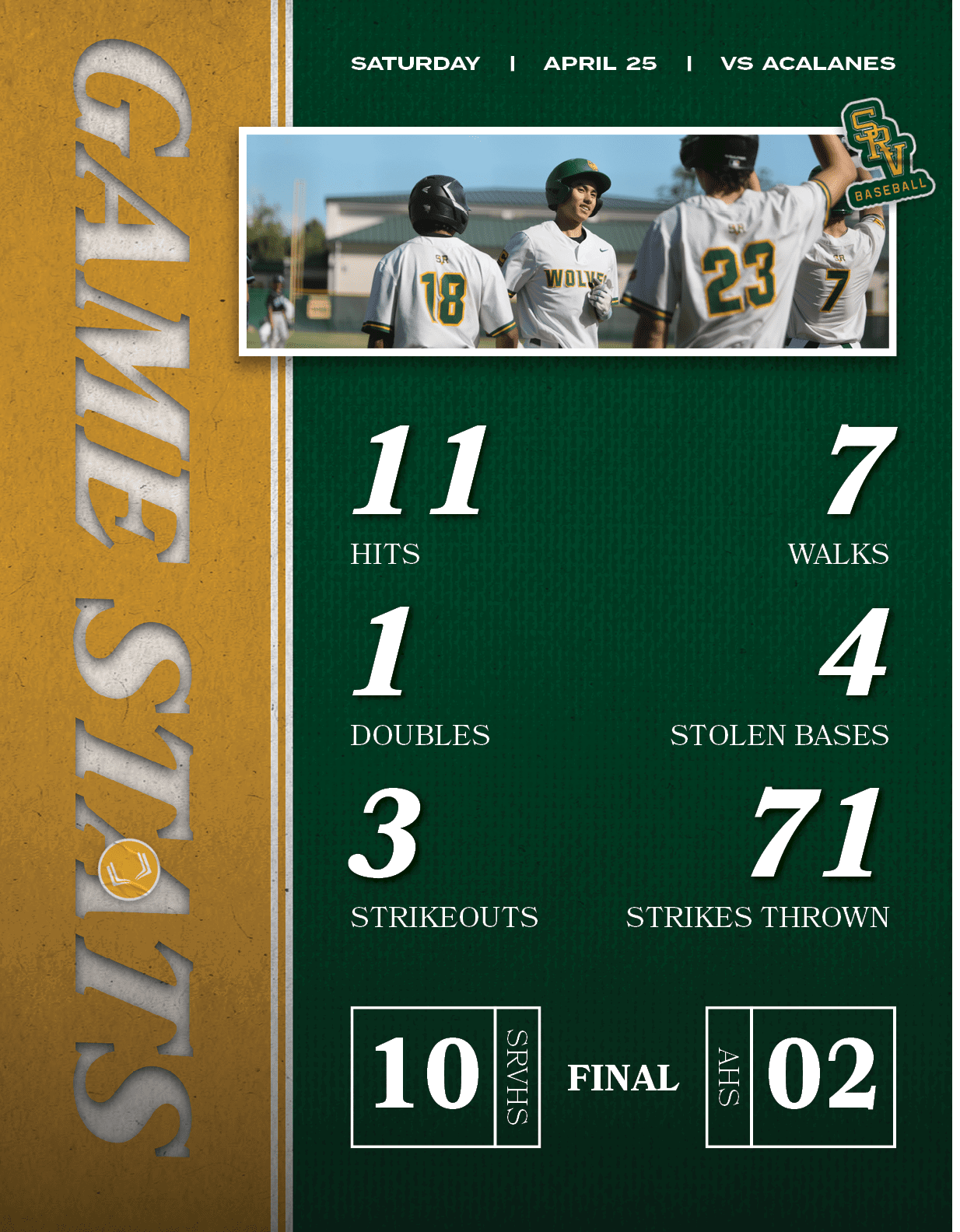 saturday | april 25 | vs acalanes,FINAL,AHS,02,SRVHS,10,71,strikes thrown,4,stolen bases,7,walks,3,Strikeouts,1,doubl...