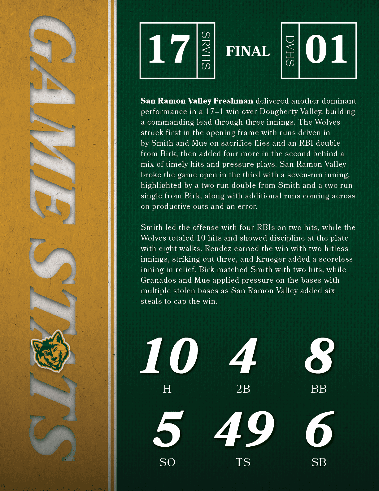 San Ramon Valley Freshman delivered another dominant performance in a 17–1 win over Dougherty Valley, building a comm...