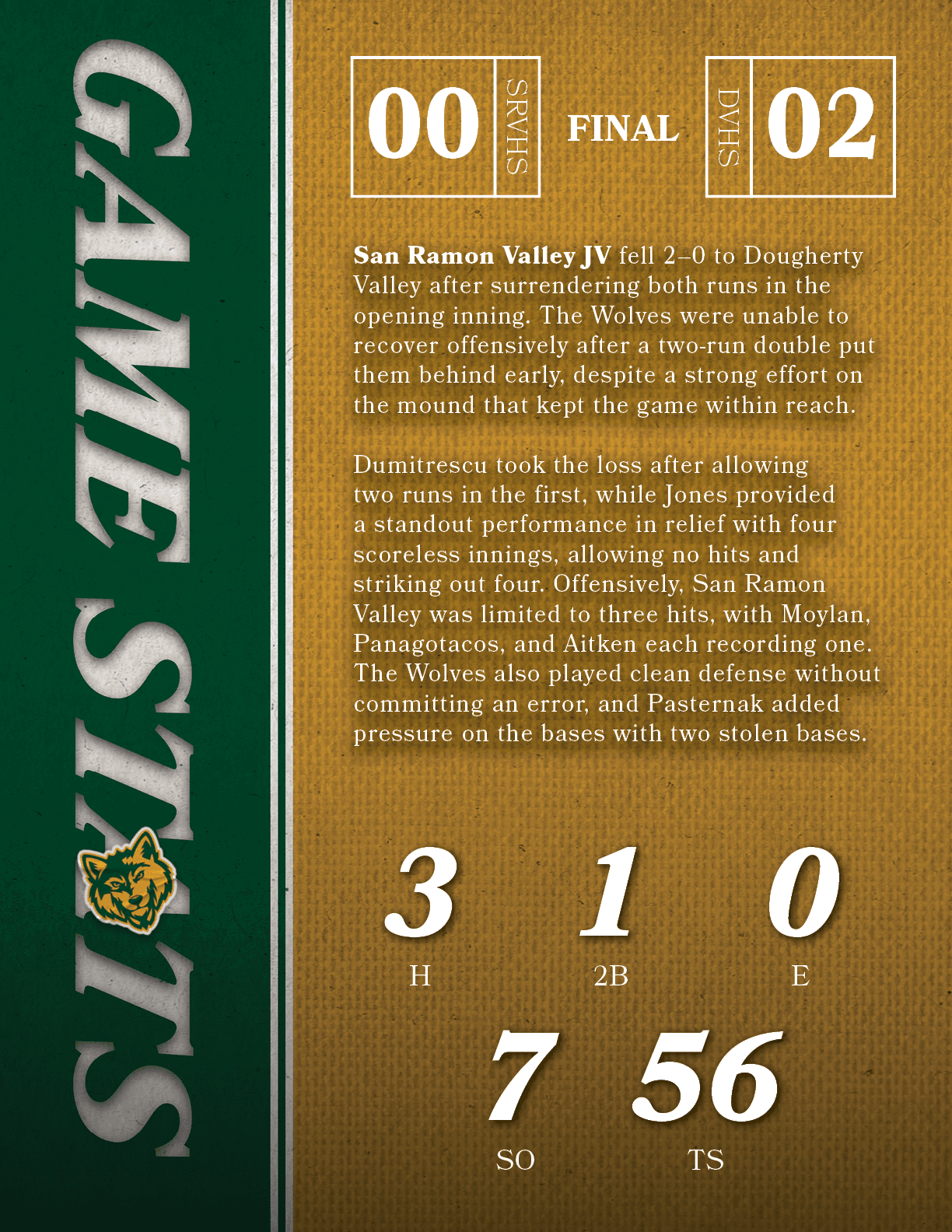 San Ramon Valley JV fell 2–0 to Dougherty Valley after surrendering both runs in the opening inning. The Wolves were ...