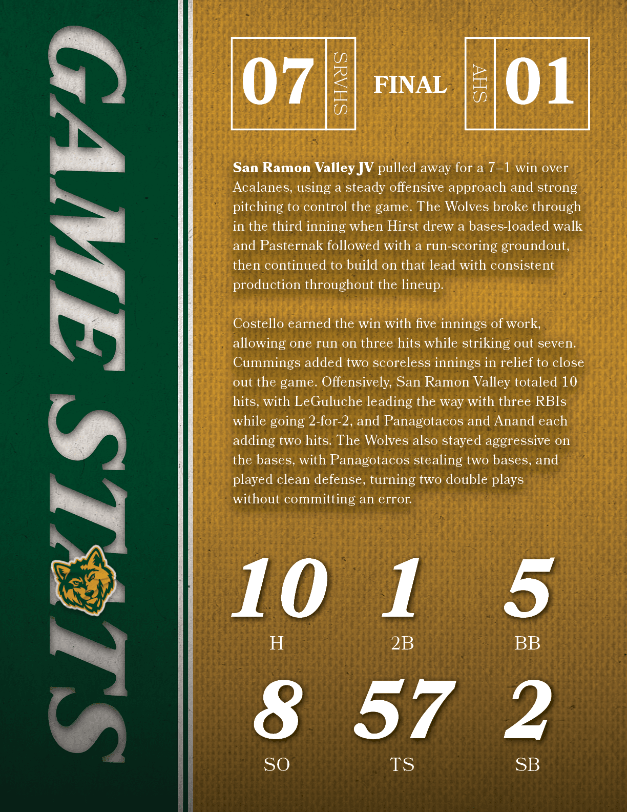 San Ramon Valley JV pulled away for a 7–1 win over Acalanes, using a steady offensive approach and strong pitching to...