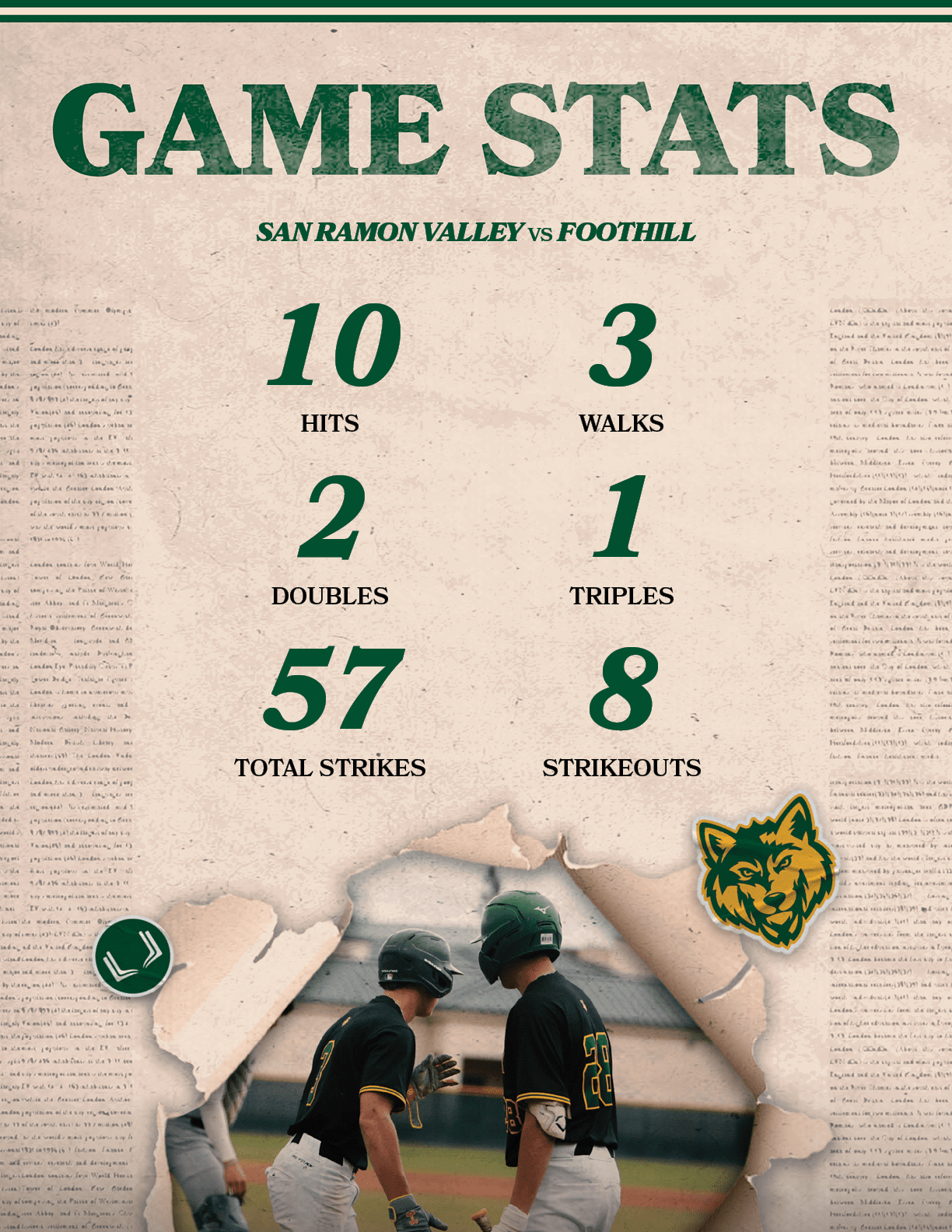 8,STRIKEOUTS,57,TOTAL STRIKES,1,TRIPLES,2,DOUBLES,3,WALKS,10,HITS,san ramon valley vs FOOTHIL