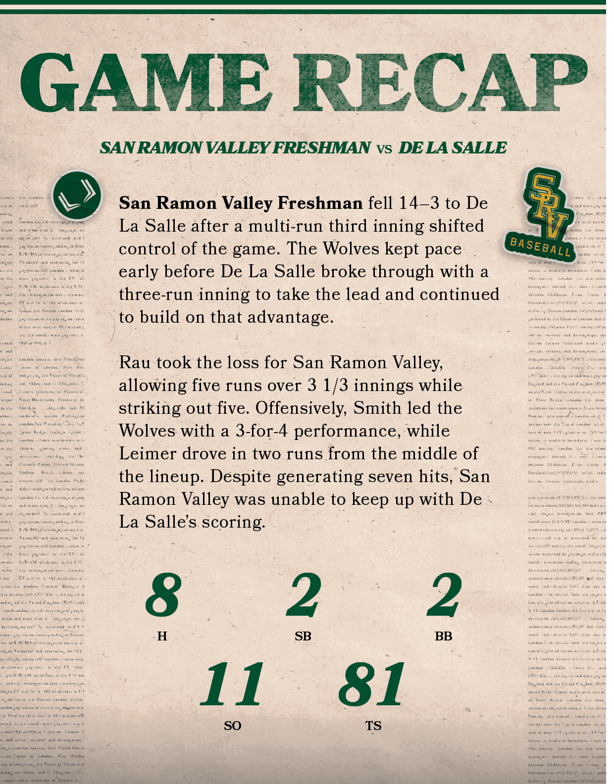 81,TS,2,SB,San Ramon Valley Freshman fell 14–3 to De La Salle after a multi run third inning shifted control of the g...