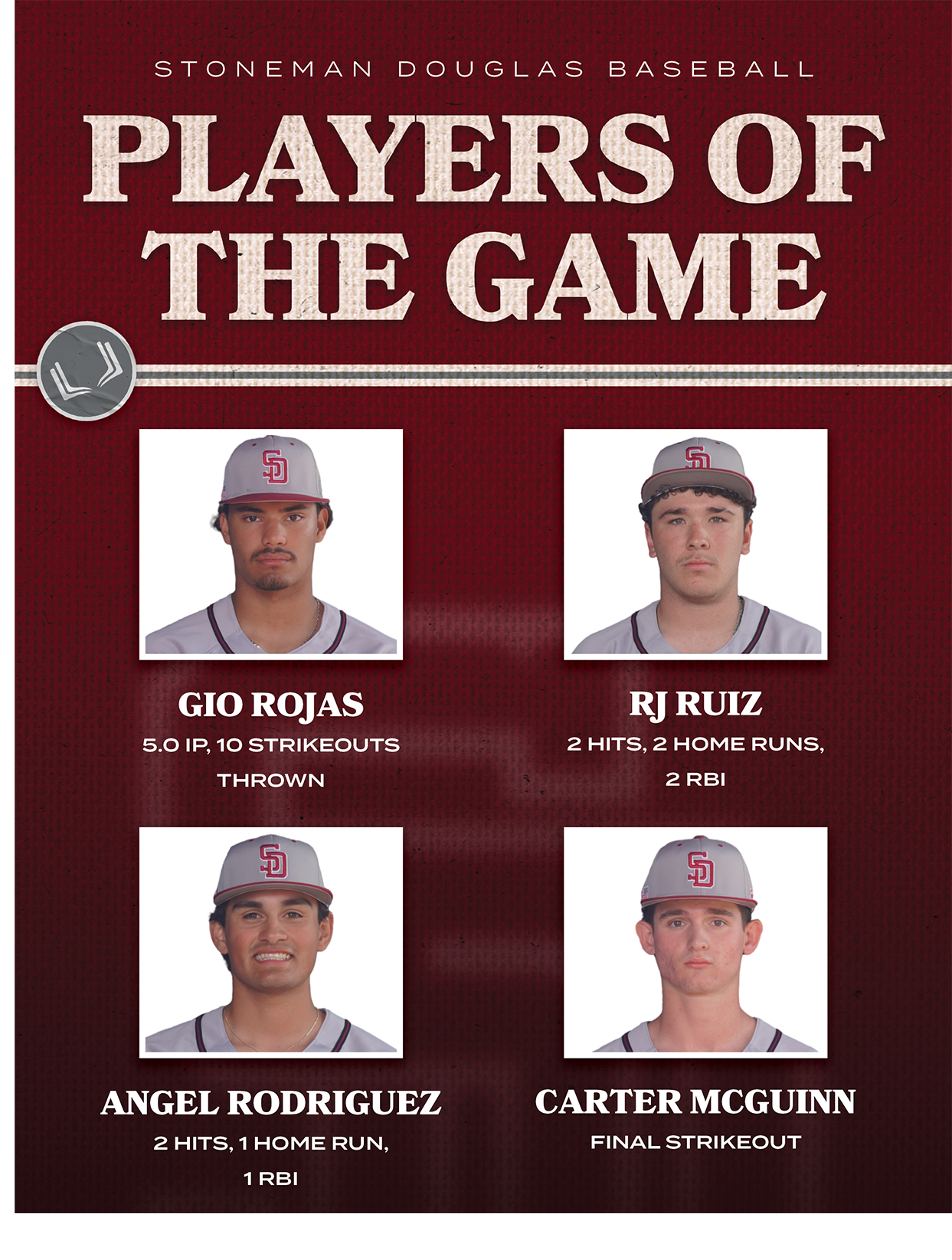 CARTER MCGUINN FINAL STRIKEOUT ,ANGEL RODRIGUEZ 2 HITS, 1 HOMERUN, 1 RBI ,RJ RUIZ 2 HITS, 2 HOME RUNS, 2 RBI ,GIO ROJ...