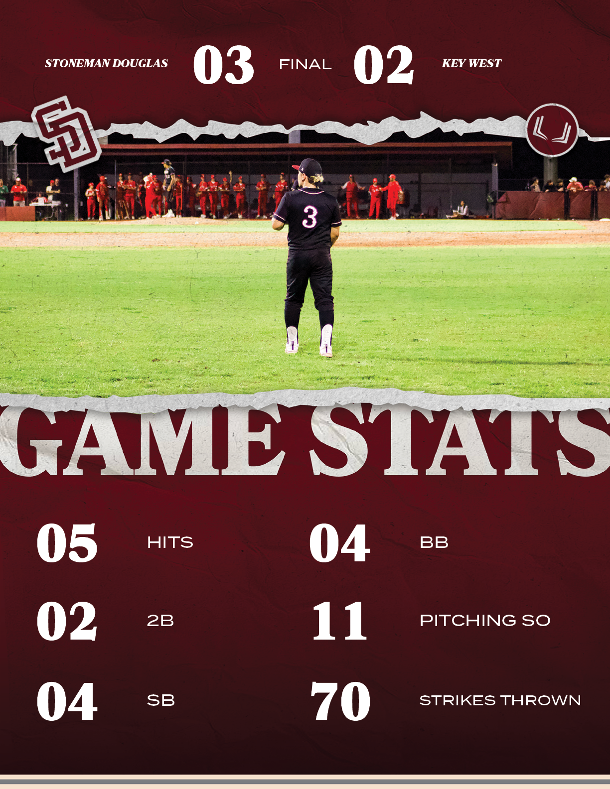 FINAL,key west,stoneman douglas,02,03,PITCHING SO,11,2B,02,STRIKES THROWN,70,SB,04,BB,04,HITS,0