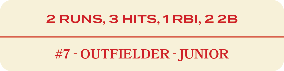 2 runs, 3 hits, 1 rbi, 2 2b ,#7 outfielder junio