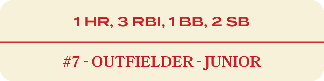 1 HR, 3 RBI, 1 BB, 2 SB,#7 outfielder junio