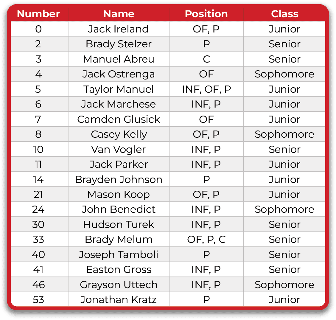 Baseball team posing for a photo on the field. AI generated content
