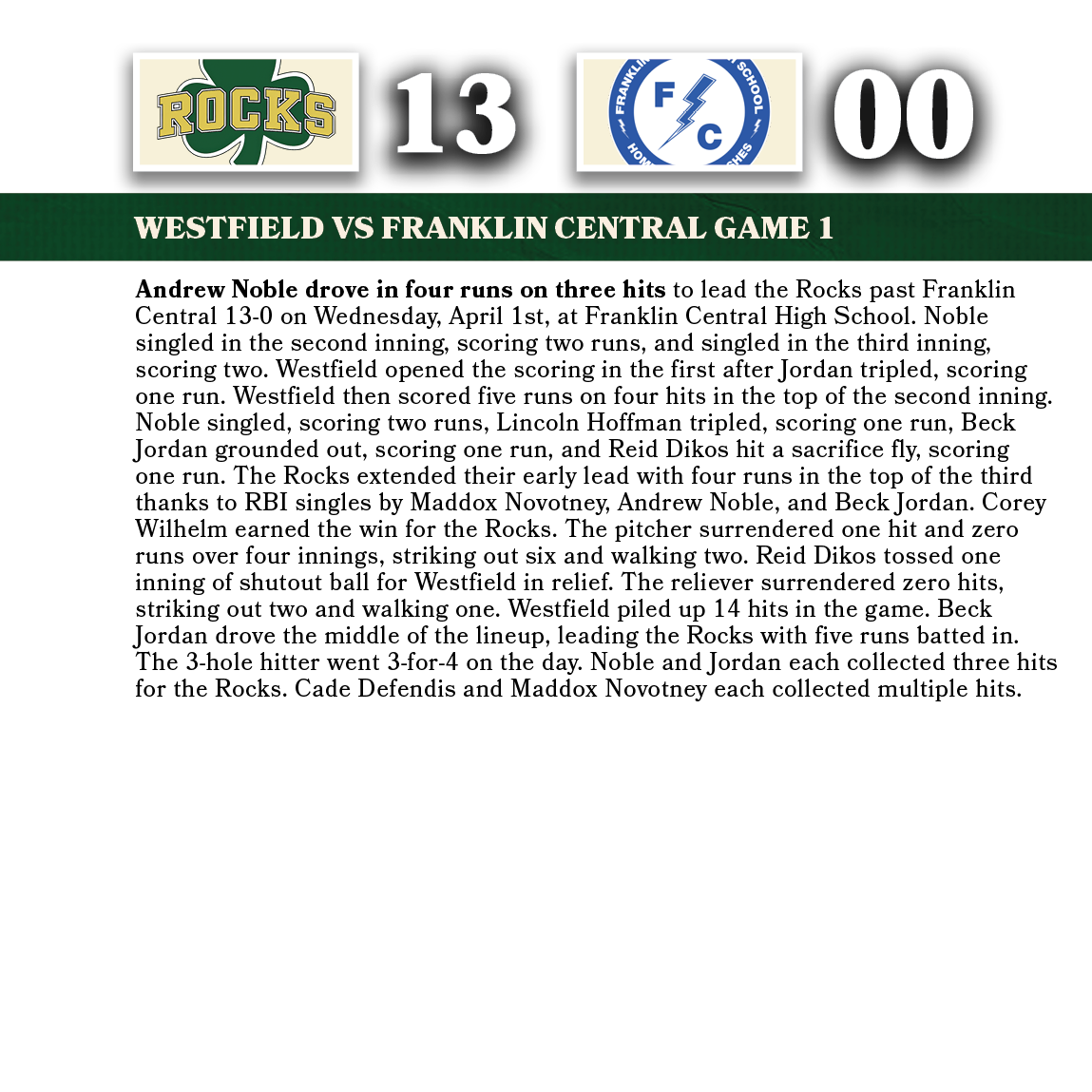 00,13,WESTFIELD VS franklin central game 1,Andrew Noble drove in four runs on three hits to lead the Rocks past Frank...