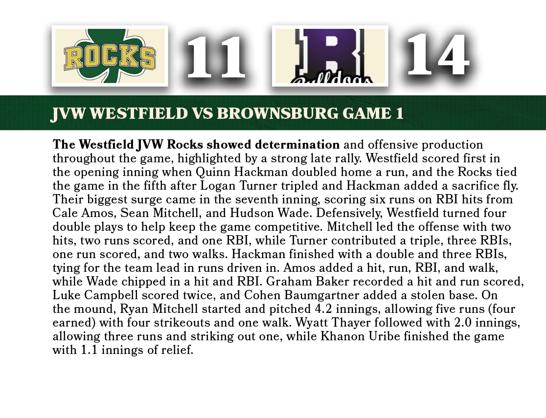 14,11,JVw WESTFIELD VS brownsburg game 1,The Westfield JVW Rocks showed determination and offensive production throug...