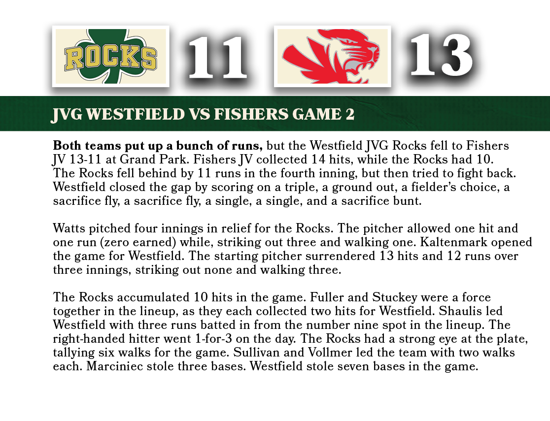 13,11,JVG WESTFIELD VS fishers game 2,Both teams put up a bunch of runs, but the Westfield JVG Rocks fell to Fishers ...