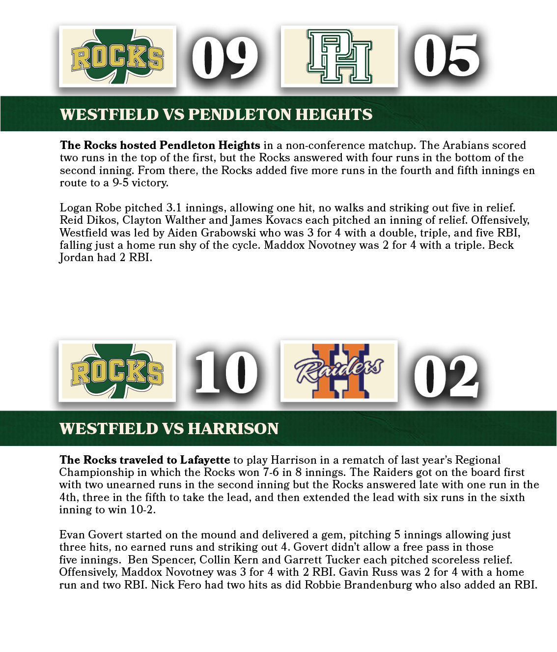 02,10,WESTFIELD VS HARRISON,The Rocks traveled to Lafayette to play Harrison in a rematch of last year’s Regional Cha...