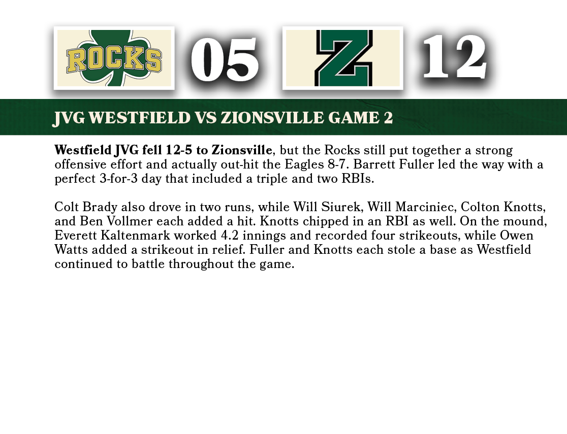 12,05,JVg WESTFIELD VS zionsville game 2,Westfield JVG fell 12-5 to Zionsville, but the Rocks still put together a st...