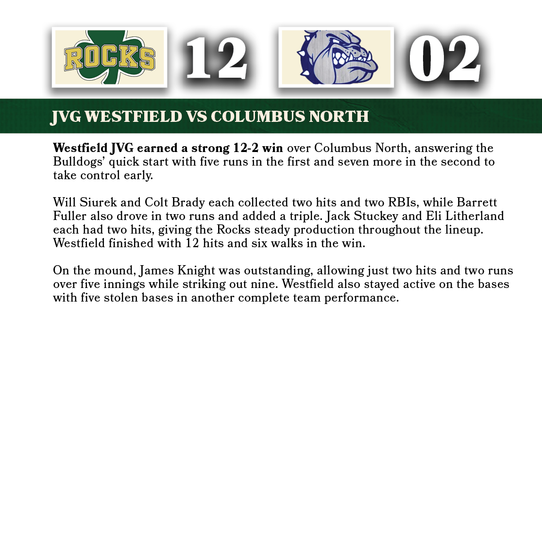 02,12,jvg WESTFIELD VS columbus north,Westfield JVG earned a strong 12-2 win over Columbus North, answering the Bulld...