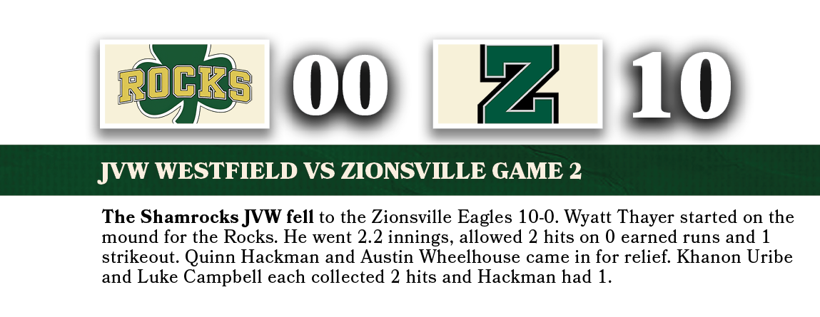 10,00,jvw WESTFIELD VS zionsville game 2,The Shamrocks JVW fell to the Zionsville Eagles 10-0. Wyatt Thayer started o...