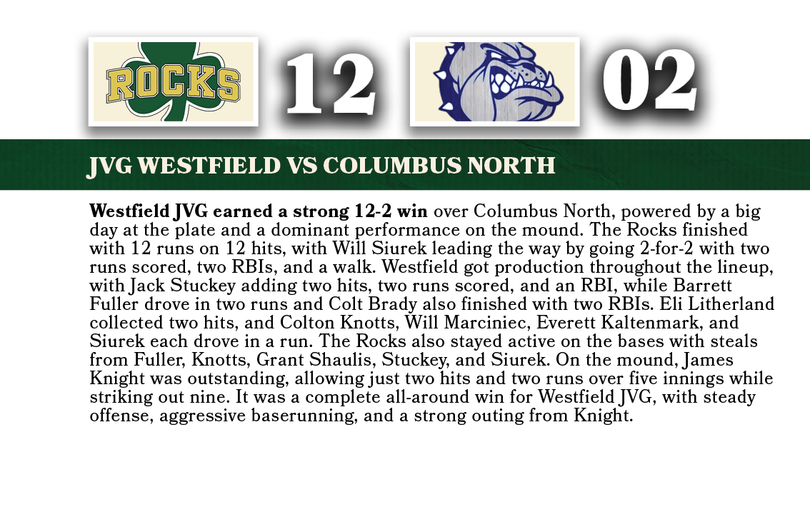 02,12,JVG WESTFIELD VS columbus north,Westfield JVG earned a strong 12-2 win over Columbus North, powered by a big da...