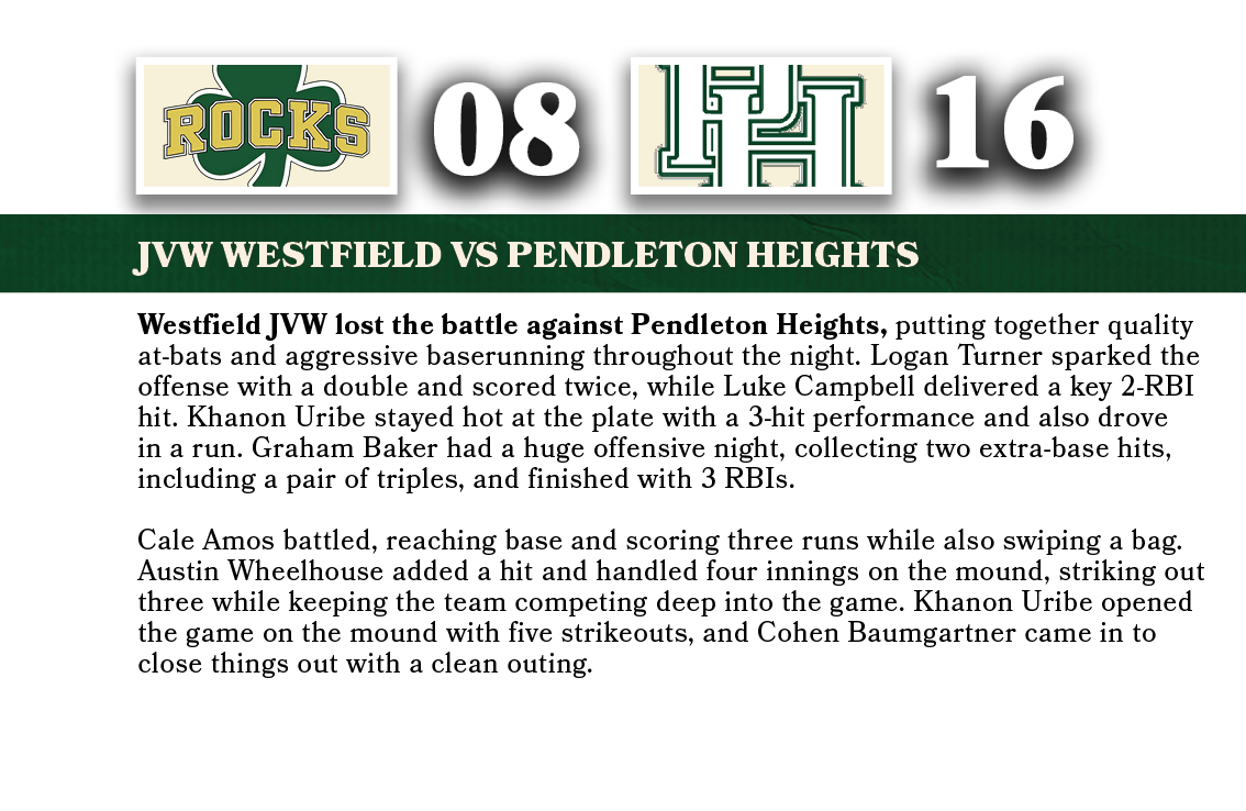 16,08,JVw WESTFIELD VS pendleton heights,Westfield JVW lost the battle against Pendleton Heights, putting together qu...